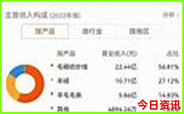 长春儿童游玩必去景点推荐